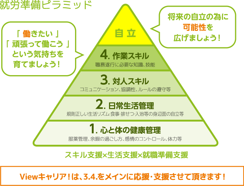 中・高生から始める将来の自立準備！